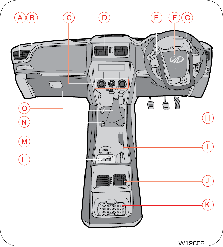 3 Instrument Panel Overview - Technical Drawing (871x967), Png Download