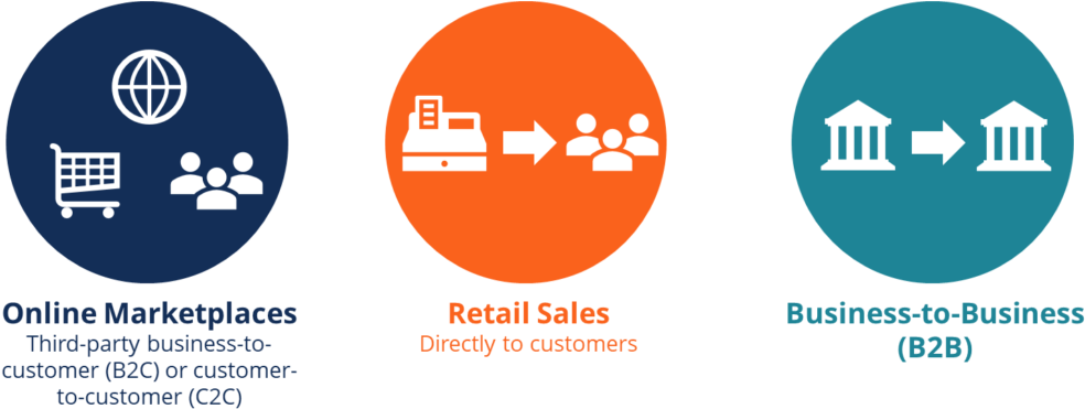 Image Result For E-commerce - E Business (1024x383), Png Download