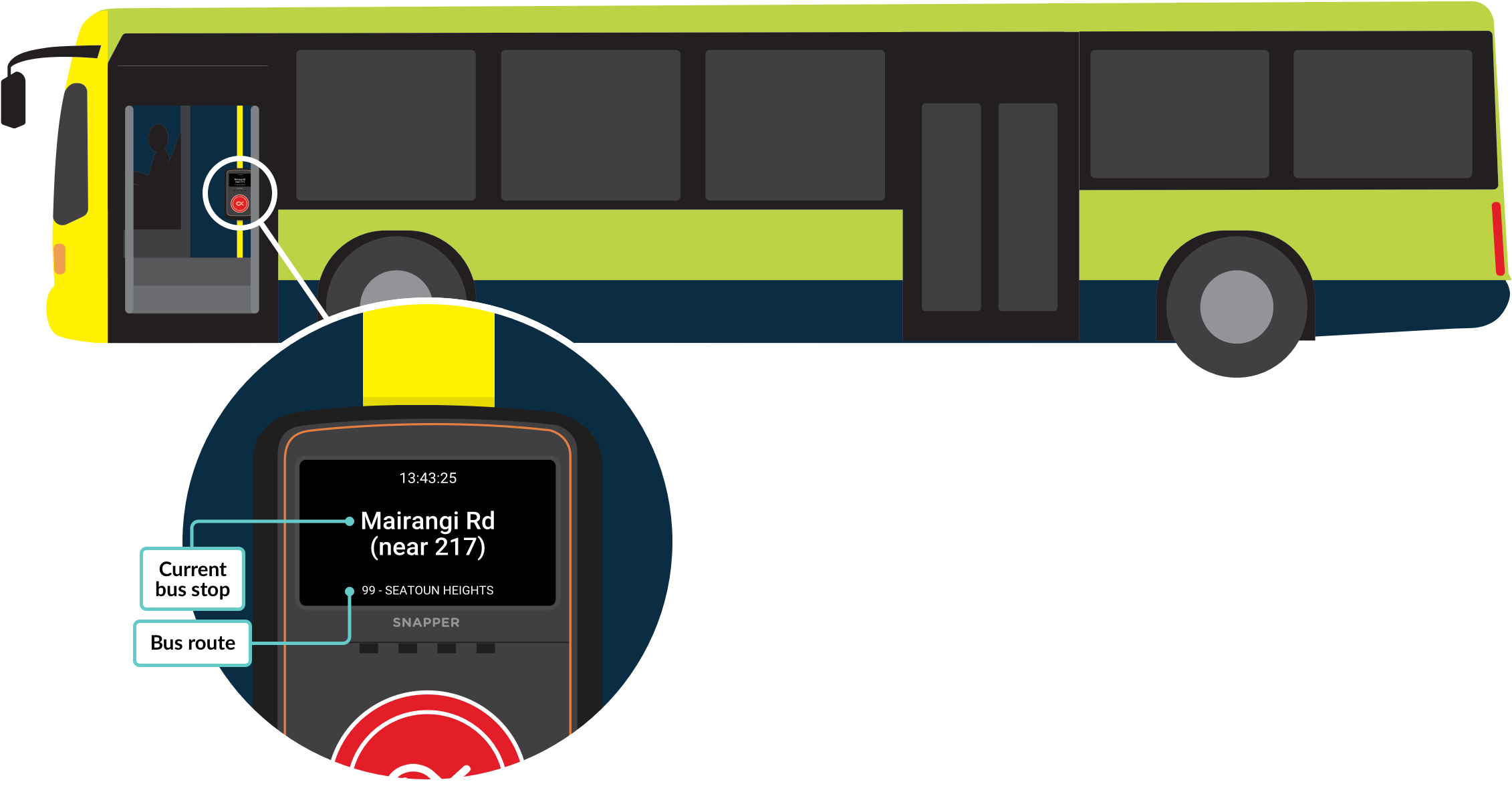 Travel Passes On The Bus - Wellington Bus (2539x1440), Png Download