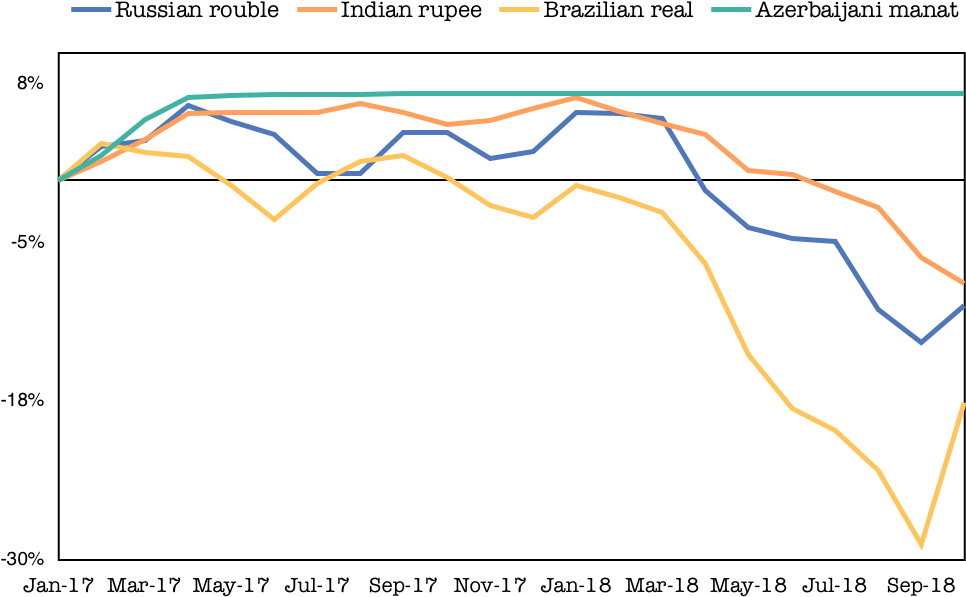 Manat Vs Currencies - Diagram (1014x612), Png Download