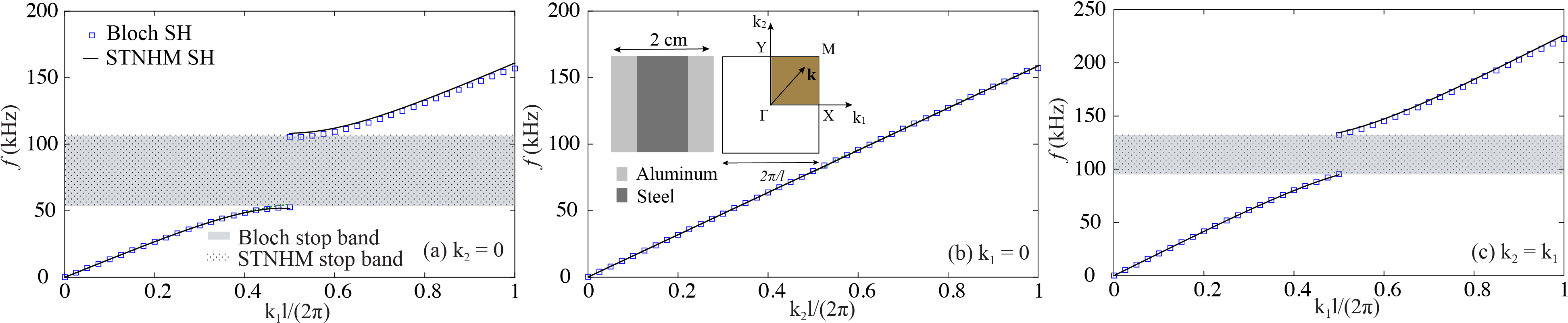 Figure03 - Diagram (3900x824), Png Download
