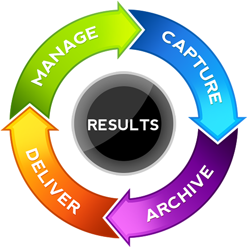 The Document Lifecycle Represents The Process Used - Romanian Orthodox Reunification Cathedral (576x576), Png Download