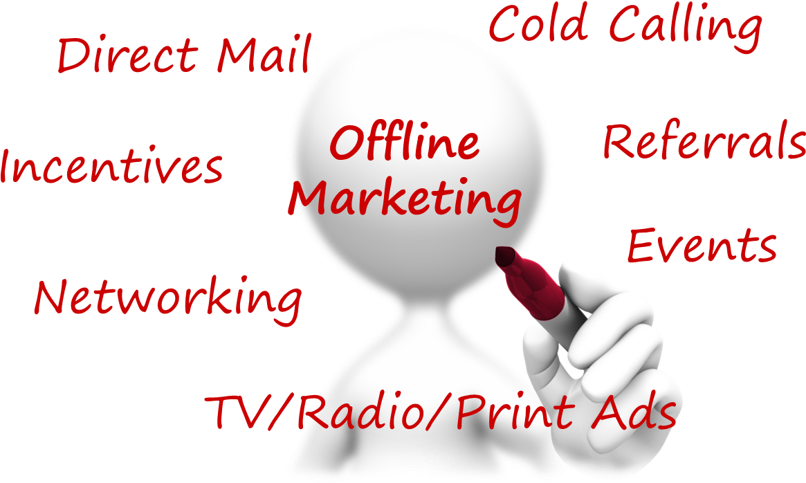 Importance Of Offline Marketing - Offline Marketing Is Important (1332x720), Png Download