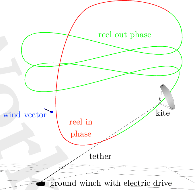 Pumping Mode Power Generation With A Kite - Diagram (679x680), Png Download