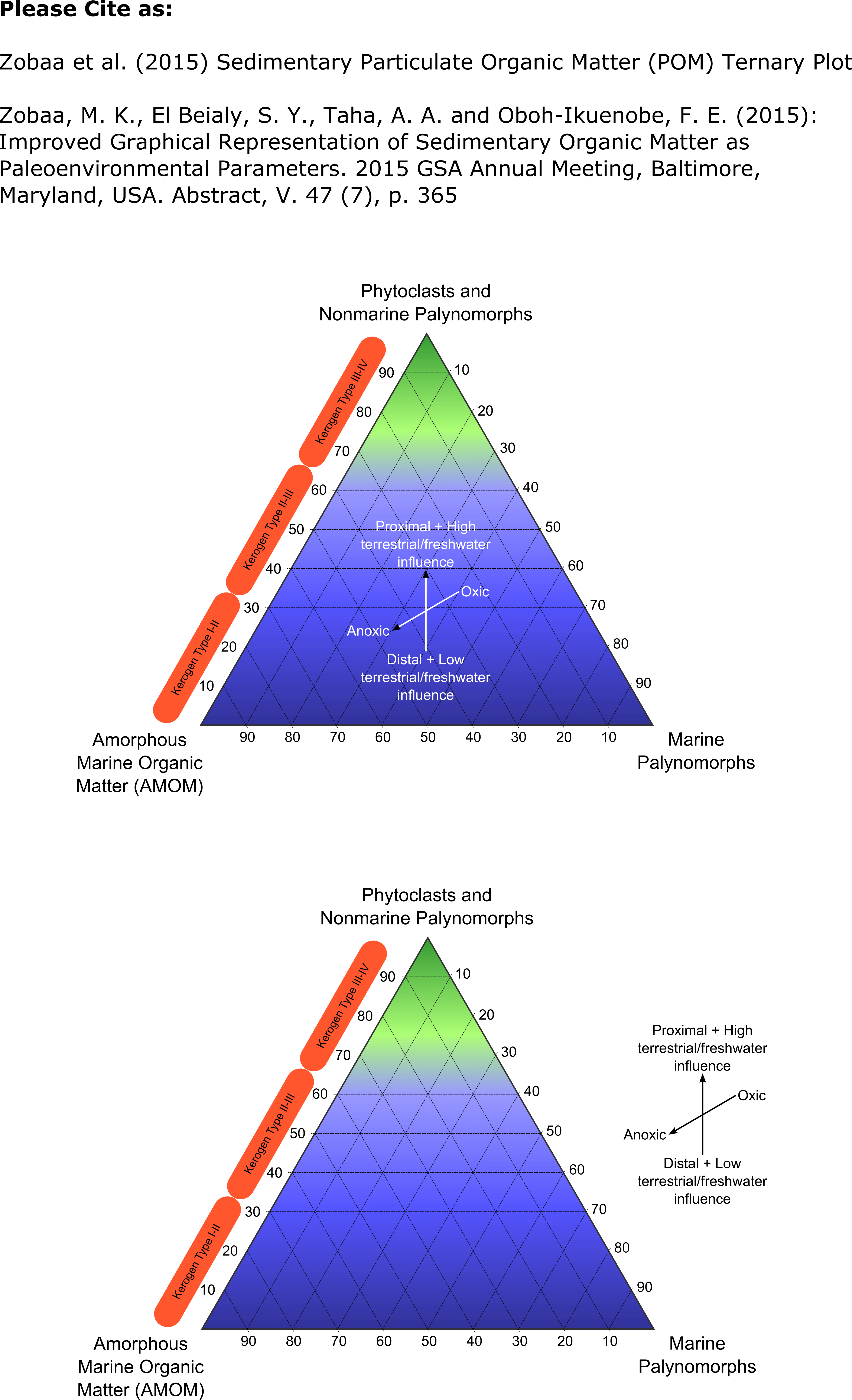 Download - Triangle (3998x6569), Png Download