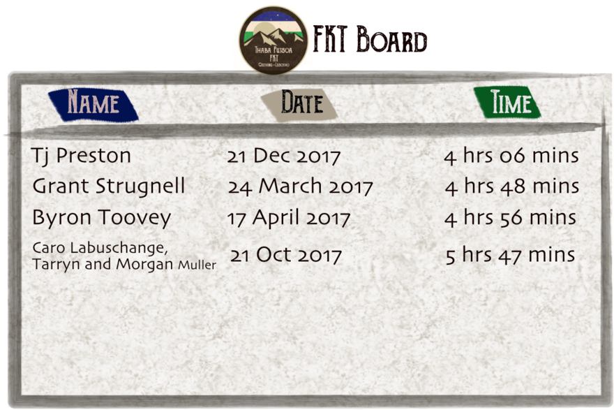 Leader Board - Commemorative Plaque (1000x625), Png Download