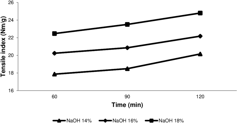 The Effect Of Condition And Duration Of Cooking On - Marking Tools (850x450), Png Download