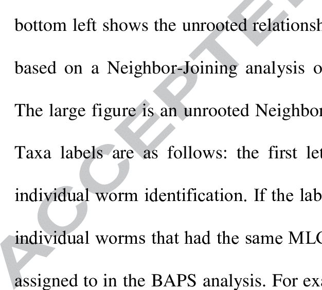 Genetic Clusters Based On Microsatellite Analyses - Quotes (626x564), Png Download