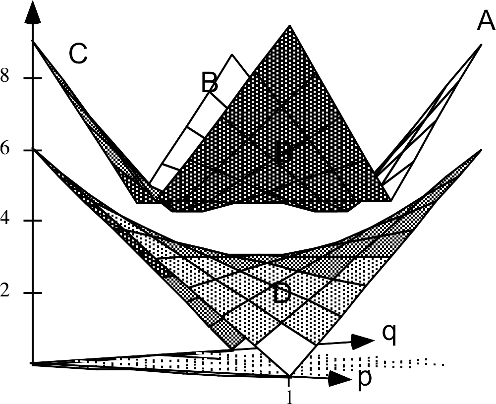 This Is A Chapter From The Graduate Level Game Theory - Diagram (1015x837), Png Download