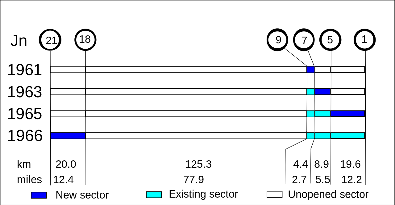 M4 Timeline Demo - Diagram (1280x666), Png Download