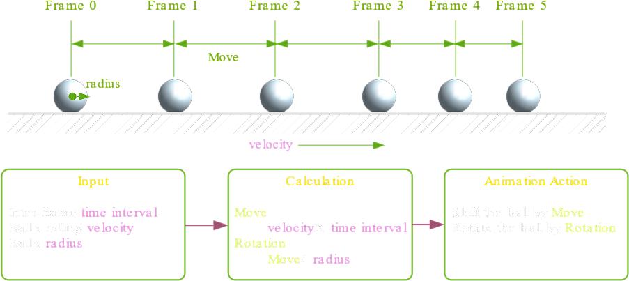 To Generate The Animation, We Need To Know - Diagram (960x480), Png Download