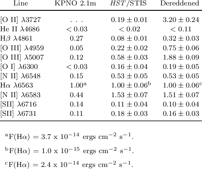 Ngc 5905 Post-flare Optical Line Fluxes - Number (671x562), Png Download