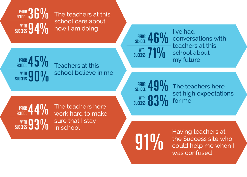 Successgraphic 1 (1000x718), Png Download