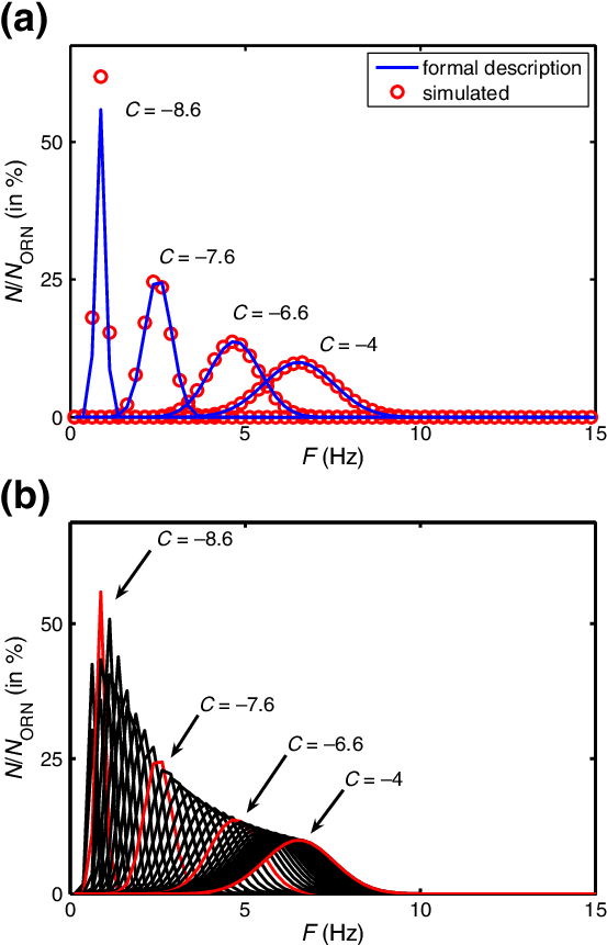 Population Of Orns Expressing The Same Or - Diagram (553x868), Png Download