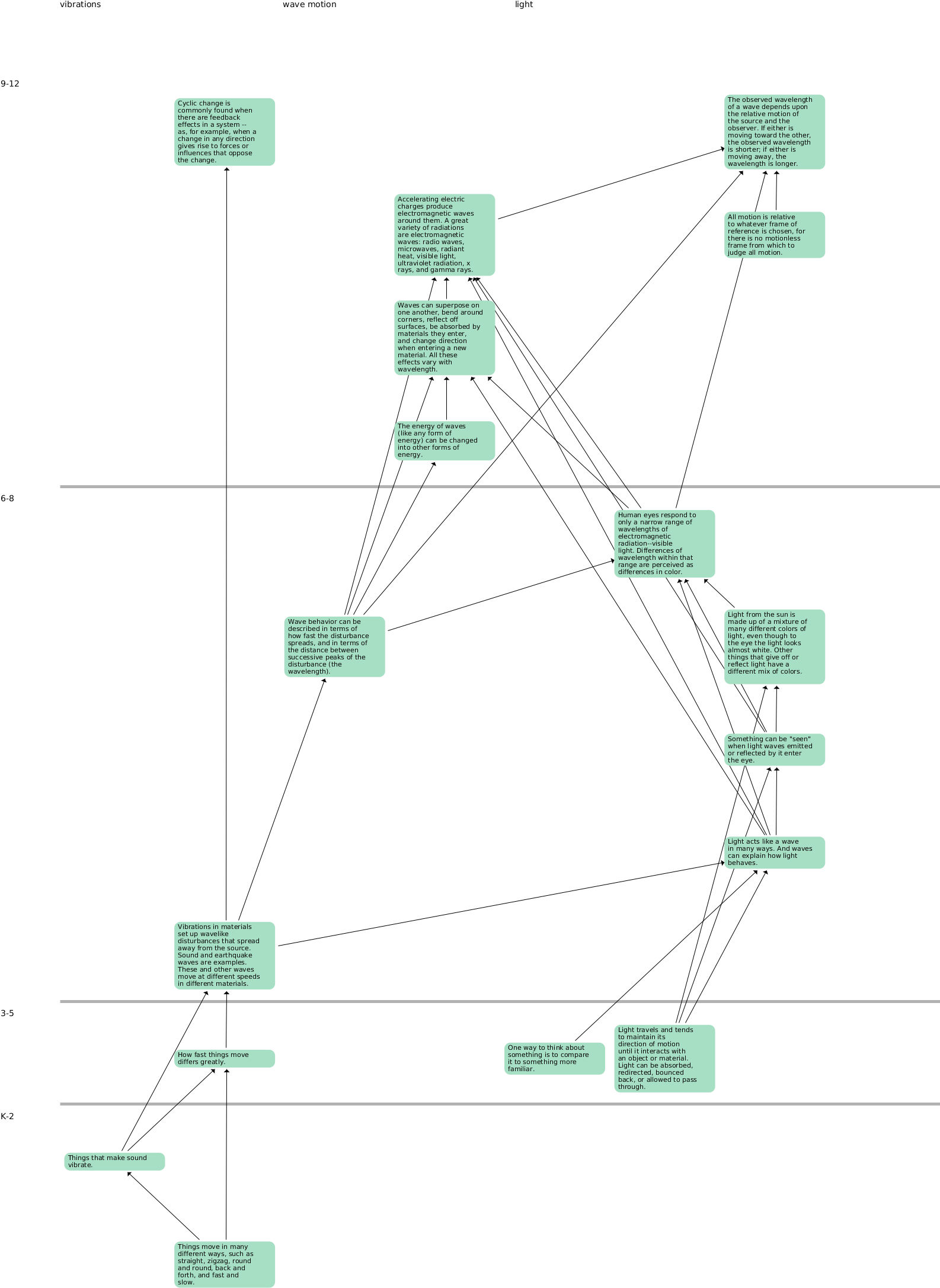 Diagram (1625x2433), Png Download