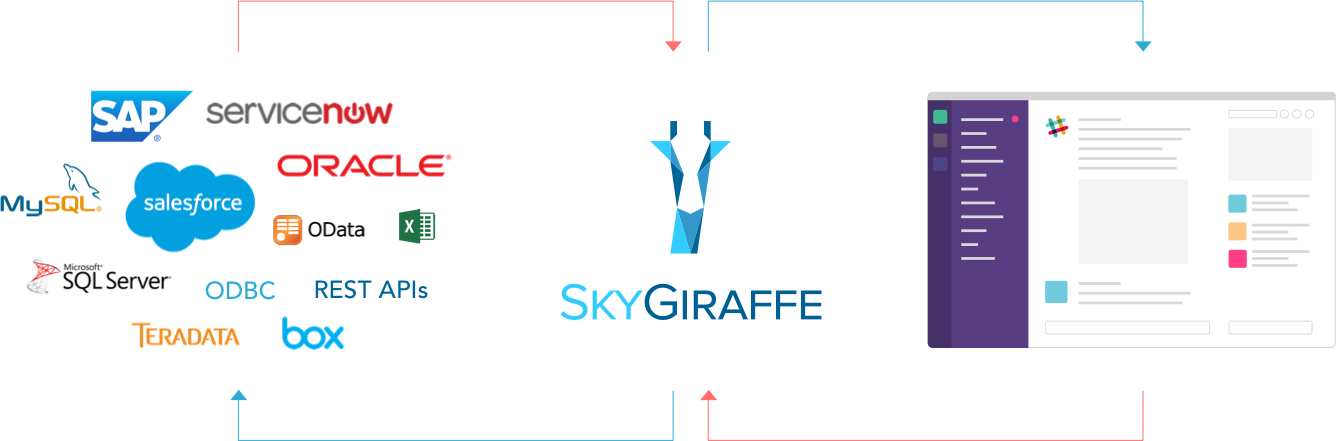 Slack Skygiraffe Diagram (1336x441), Png Download