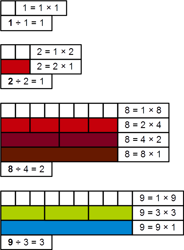 Refactorable Number Cuisenaire Rods 9 - Diagram (604x820), Png Download