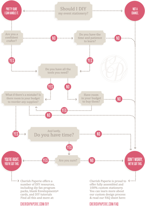 Pin Wedding Program Design Clipart - Circle (679x800), Png Download