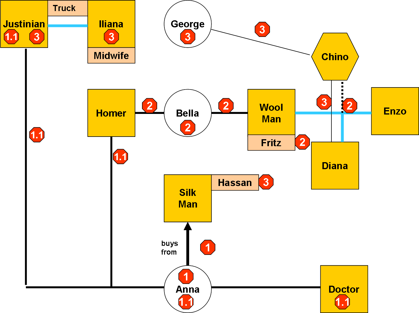 Humint Interview Set1v1 - Sociogram Game Of Thrones (1440x1077), Png Download
