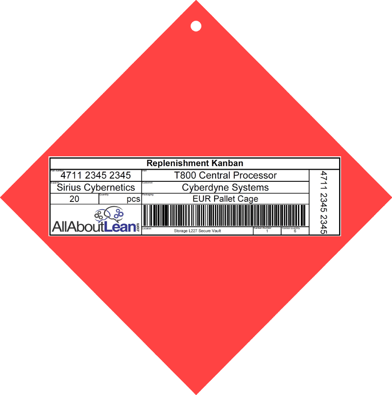 Kanban On Metal Plate - Triangle (800x806), Png Download