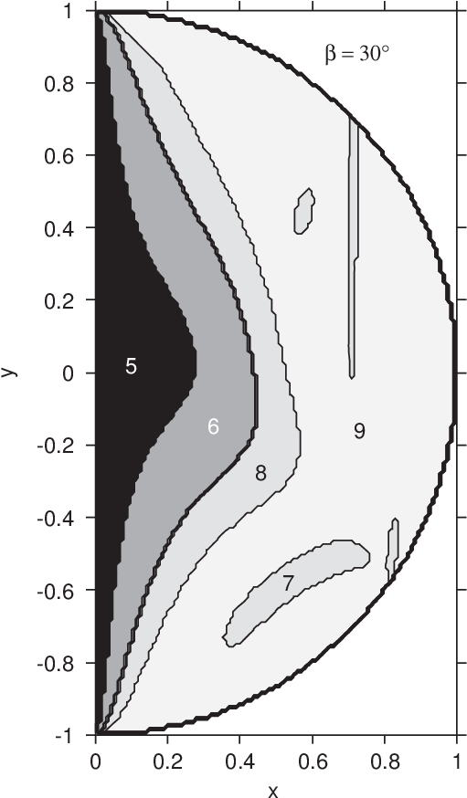 Distribution Of The Number Of Reflections Over The - Line Art (517x880), Png Download