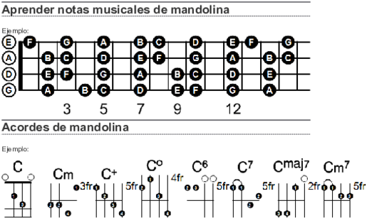 Docx - Sheet Music (600x776), Png Download