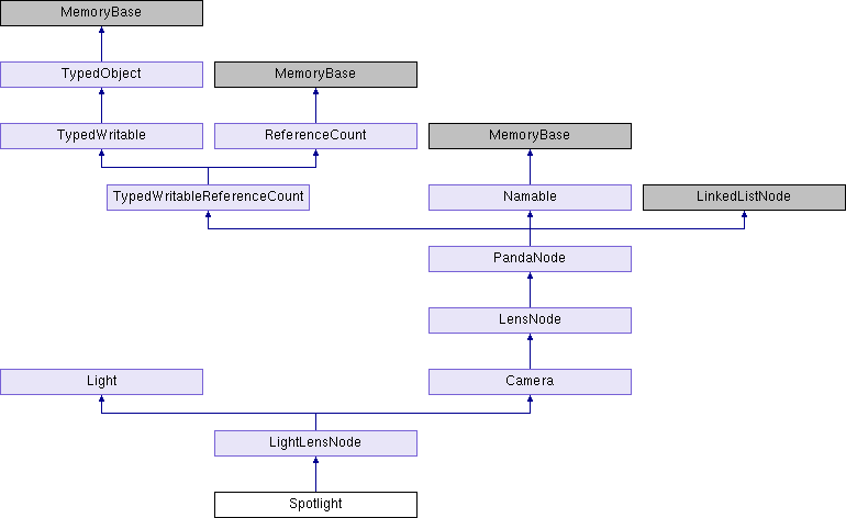 Public Member Functions - Diagram (770x472), Png Download