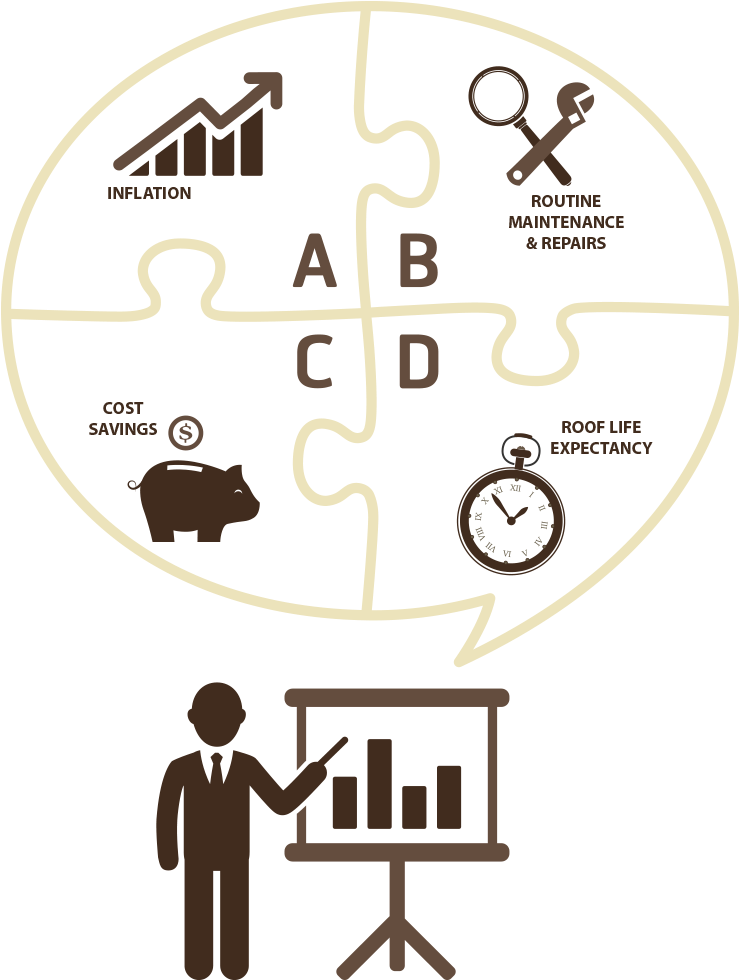 Understanding The Real Cost Of A New Roof - Business Case Data (755x1002), Png Download