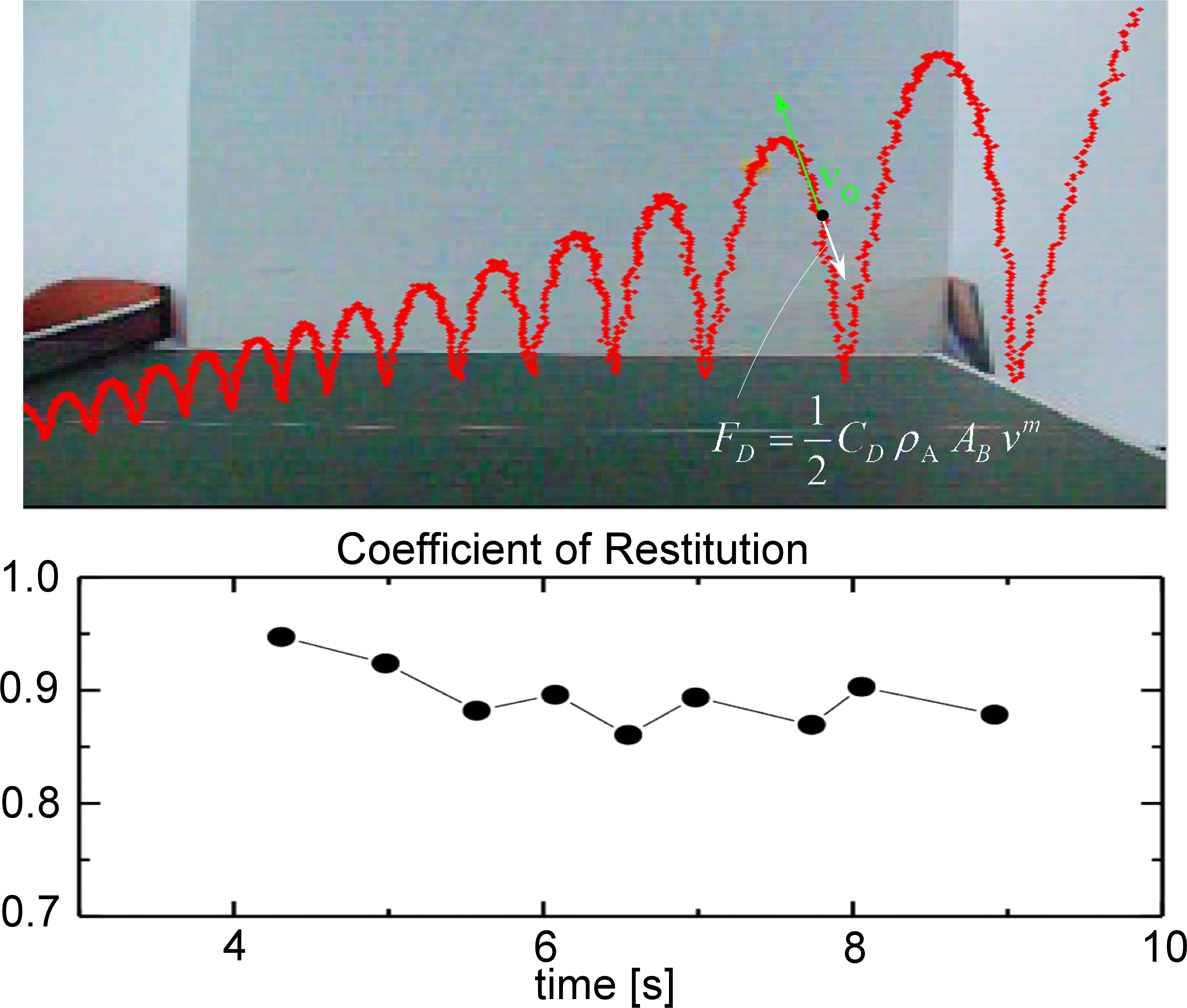 In This Experiment We Extracted The Drag Coefficient - Plot (4104x3477), Png Download