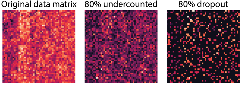 Magic Blog Matrices (1000x366), Png Download