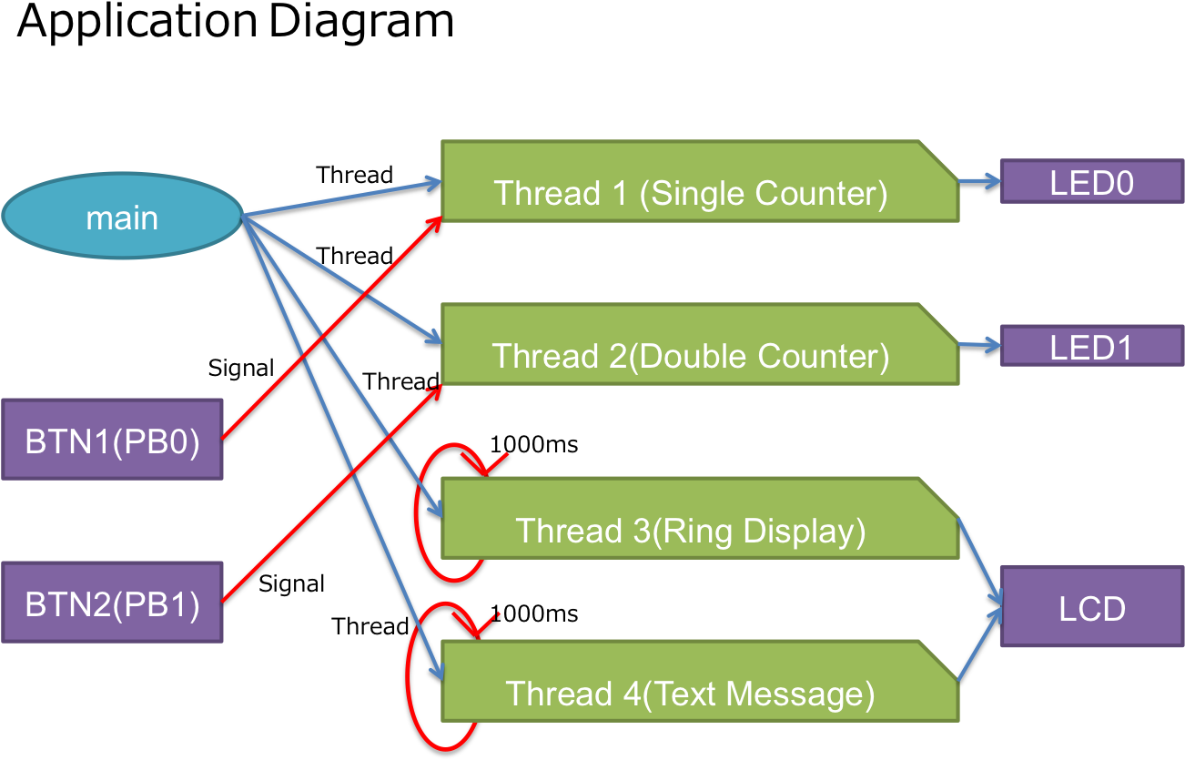 /media/uploads/ura Pooh/thread - Diagram (1301x856), Png Download