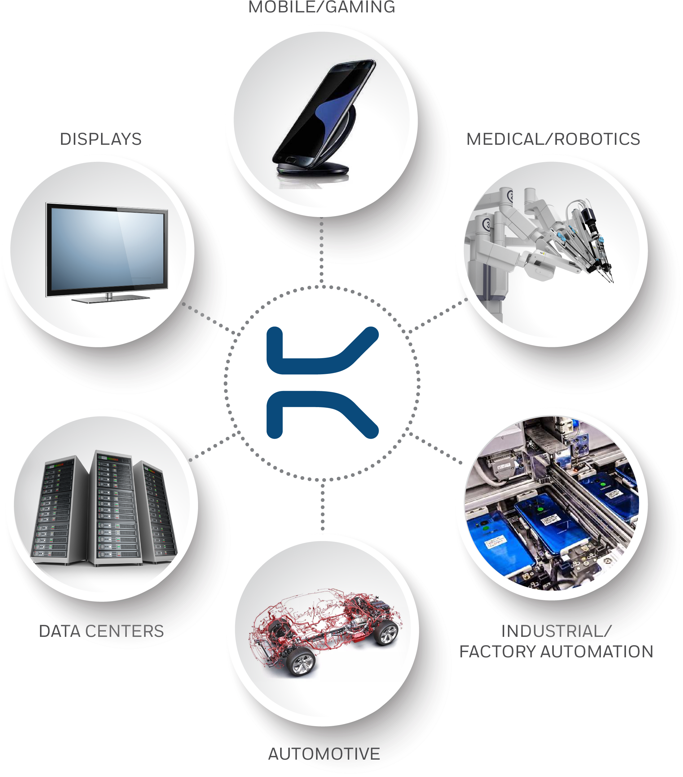 Kiss Old Connectors Goodbye - Graphic Design (3005x2626), Png Download