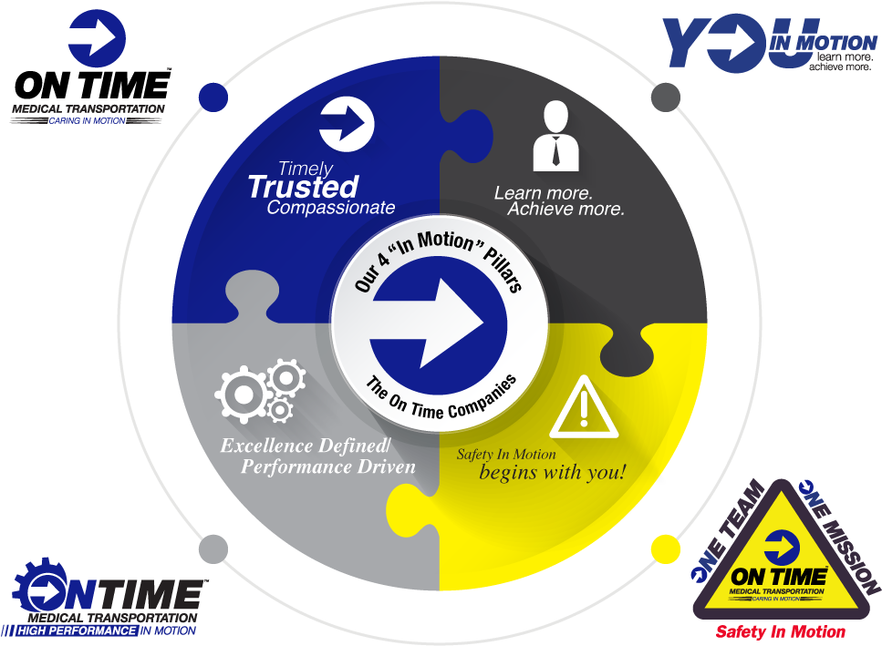 The 4 Pillars - Circle (1000x729), Png Download