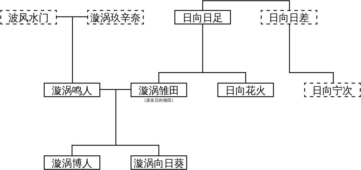 Boruto Uzumaki Family Mandarin - Diagram (1280x598), Png Download