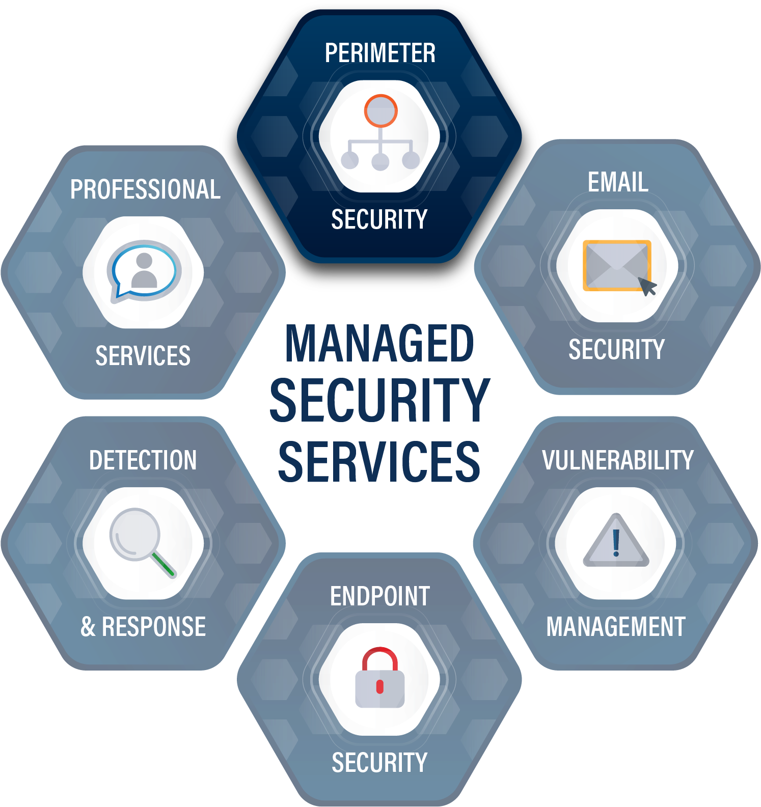 Perimeter Security - Managed Security Services (1537x1600), Png Download