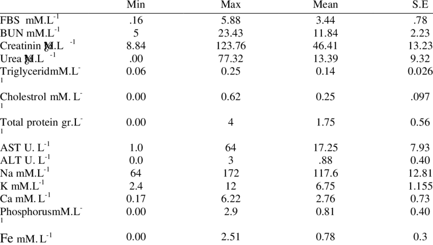 Biochemical Parameters Of Coenurus Gaigeri In Iranian - Belbin Test Pdf (850x482), Png Download