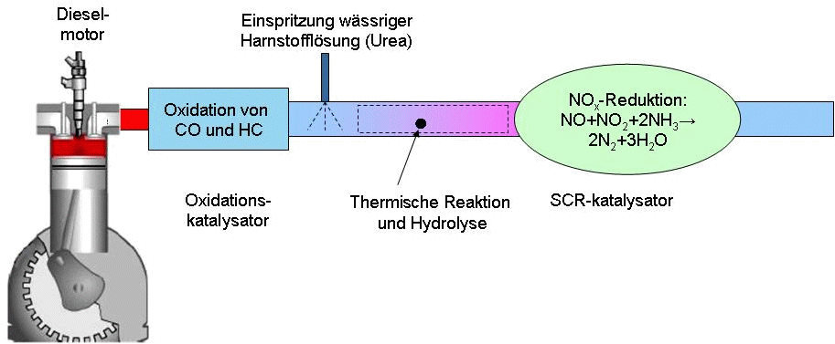 Diesel Tech - Scr Katalysator (932x430), Png Download