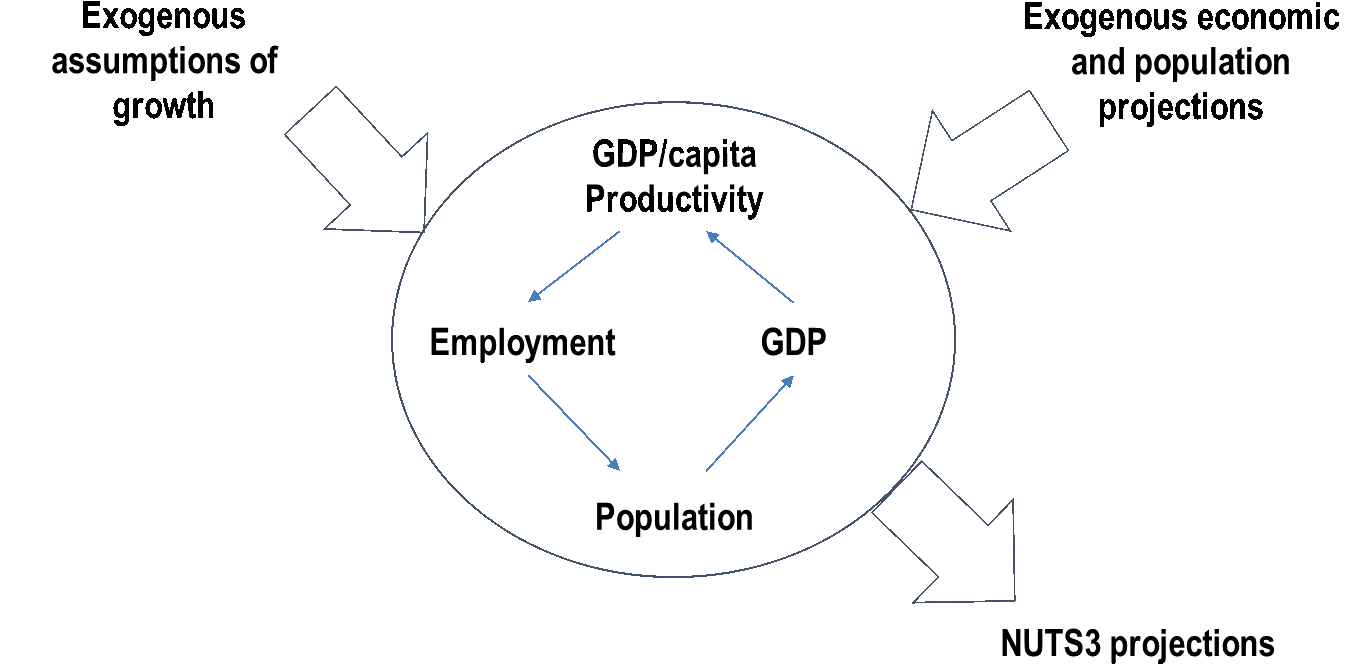 Knowledge For Policy - Diagram (1372x709), Png Download