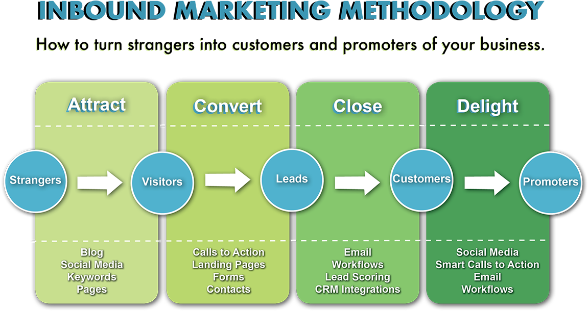 Bpa Inbound Graphic For Website - Diagram (1200x678), Png Download