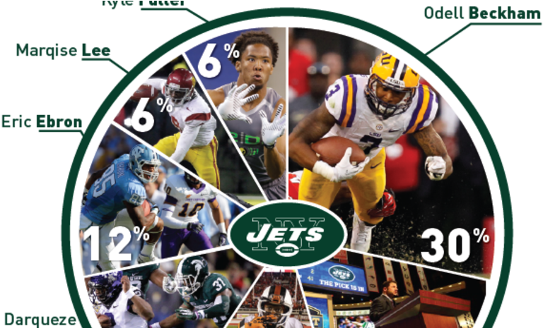 The Lsu Wideout Leads The Second Tier Of Receivers - Logos And Uniforms Of The New York Jets (824x464), Png Download