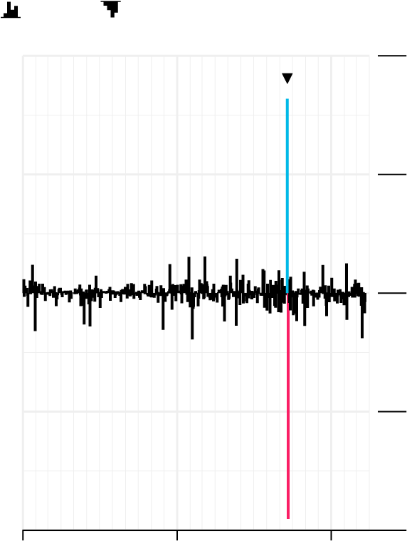 That's Quite A Pulse - Diagram (588x930), Png Download