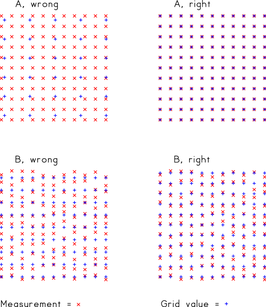 Download Right And Wrong Ways Of Gridding Word Search Full Size PNG
