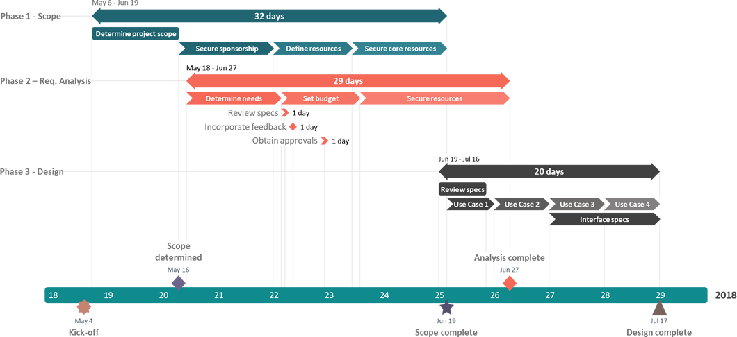 The Latest Version Of Office Timeline Plus Enables - Timeline With Multiple Workstreams (1060x486), Png Download