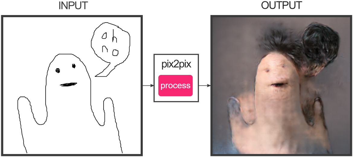 Alex Norris On Twitter - Fotogenerator Npocloud (1200x551), Png Download