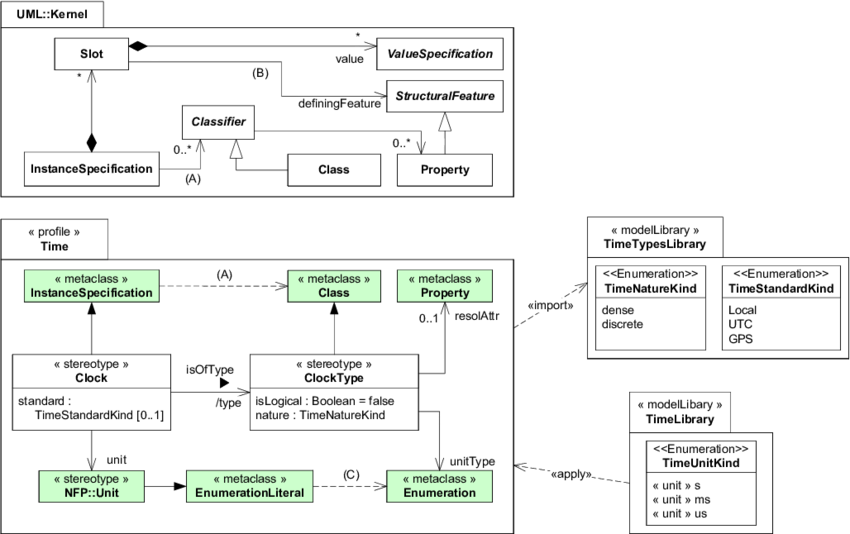 Is An Excerpt From The Marte Time Prole - Diagram (850x534), Png Download