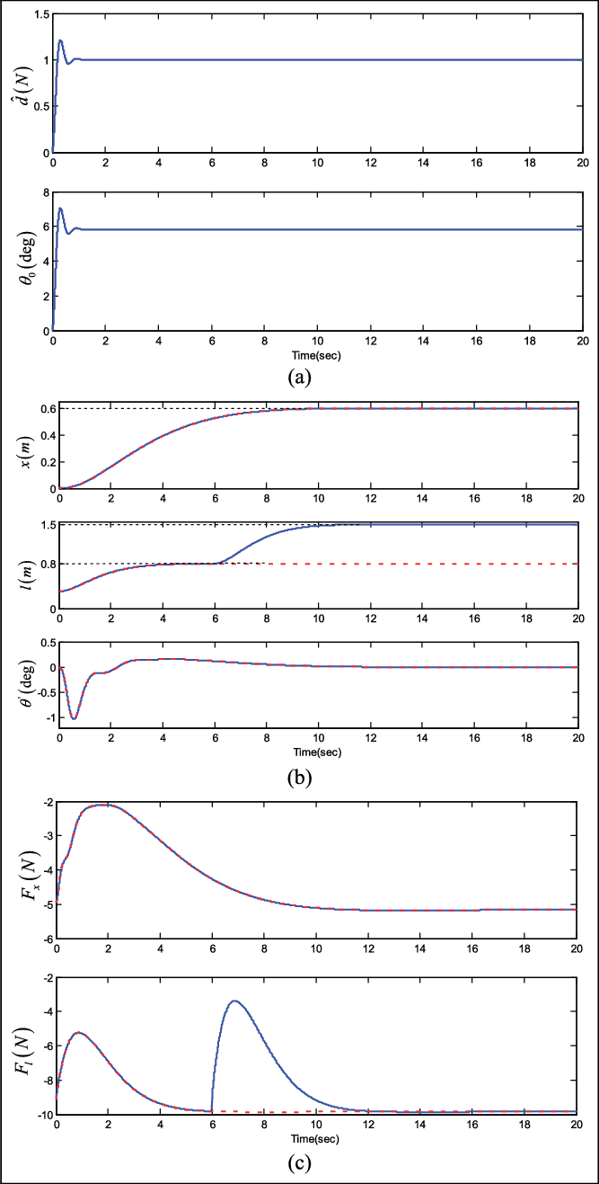 No Parameter Variations - Musical Composition (667x1317), Png Download