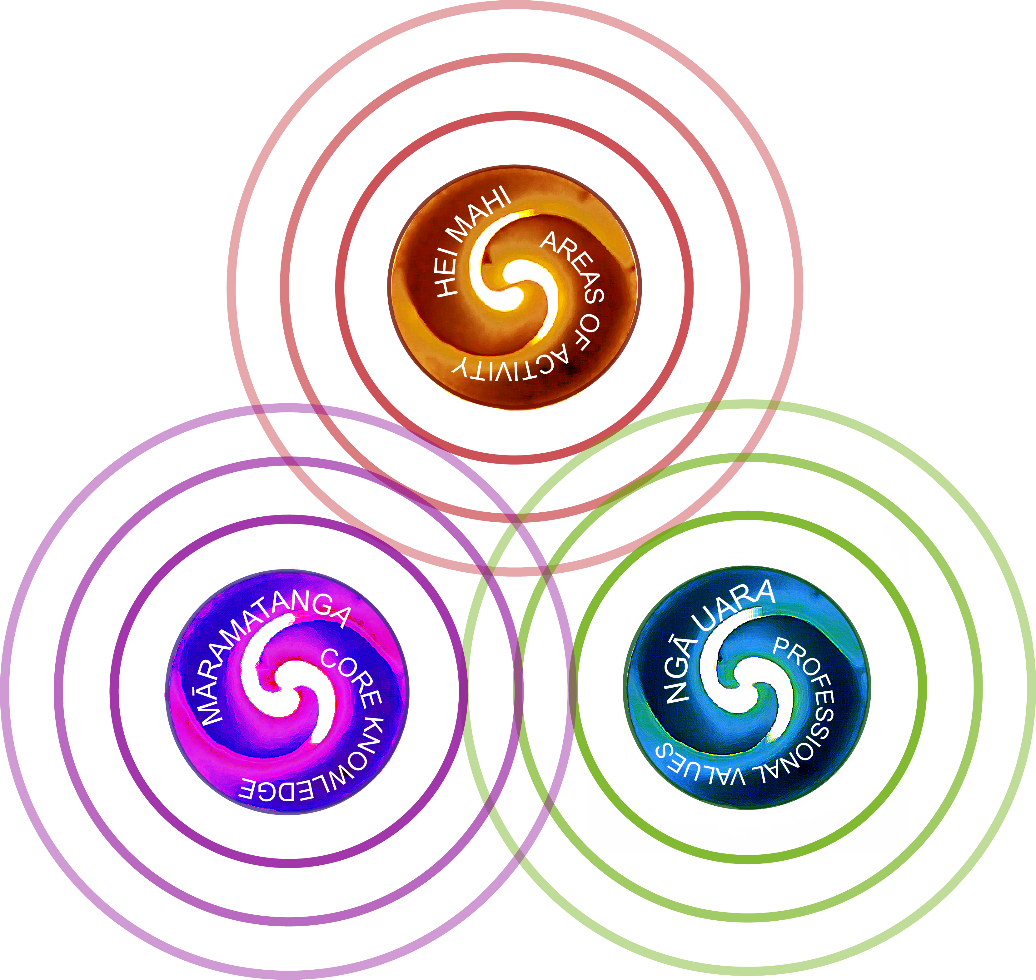 Ako Akonui Presented At The Advance He Conference 2018 - Circle (3316x3137), Png Download