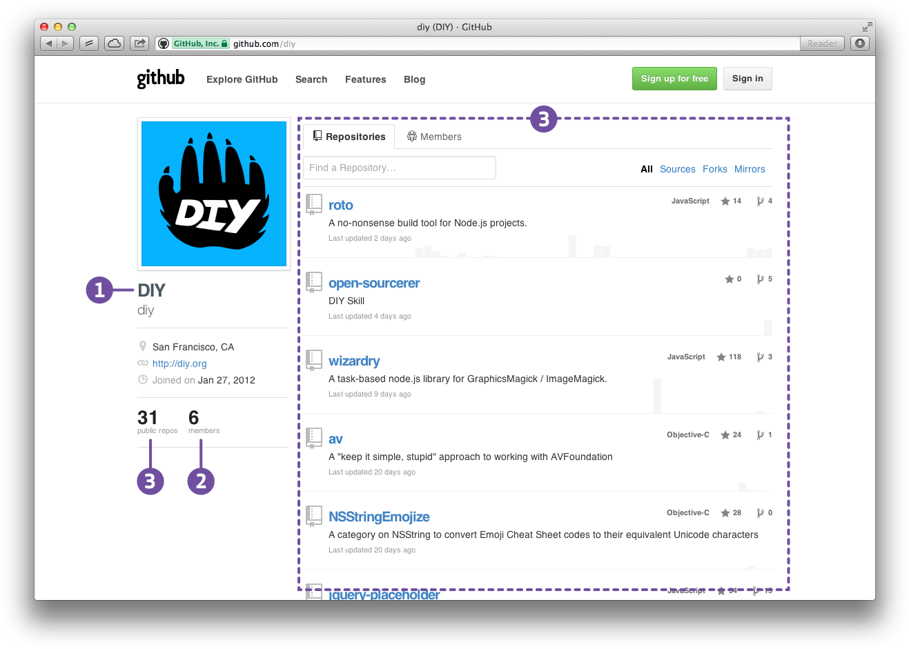 Github Organization Page - Diy Org (1332x956), Png Download