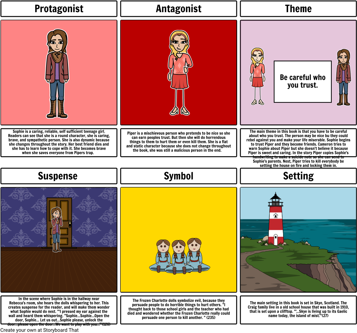Frozen Charlotte Literary Term Analysis - Sophie In Frozen Charlotte (1164x1086), Png Download