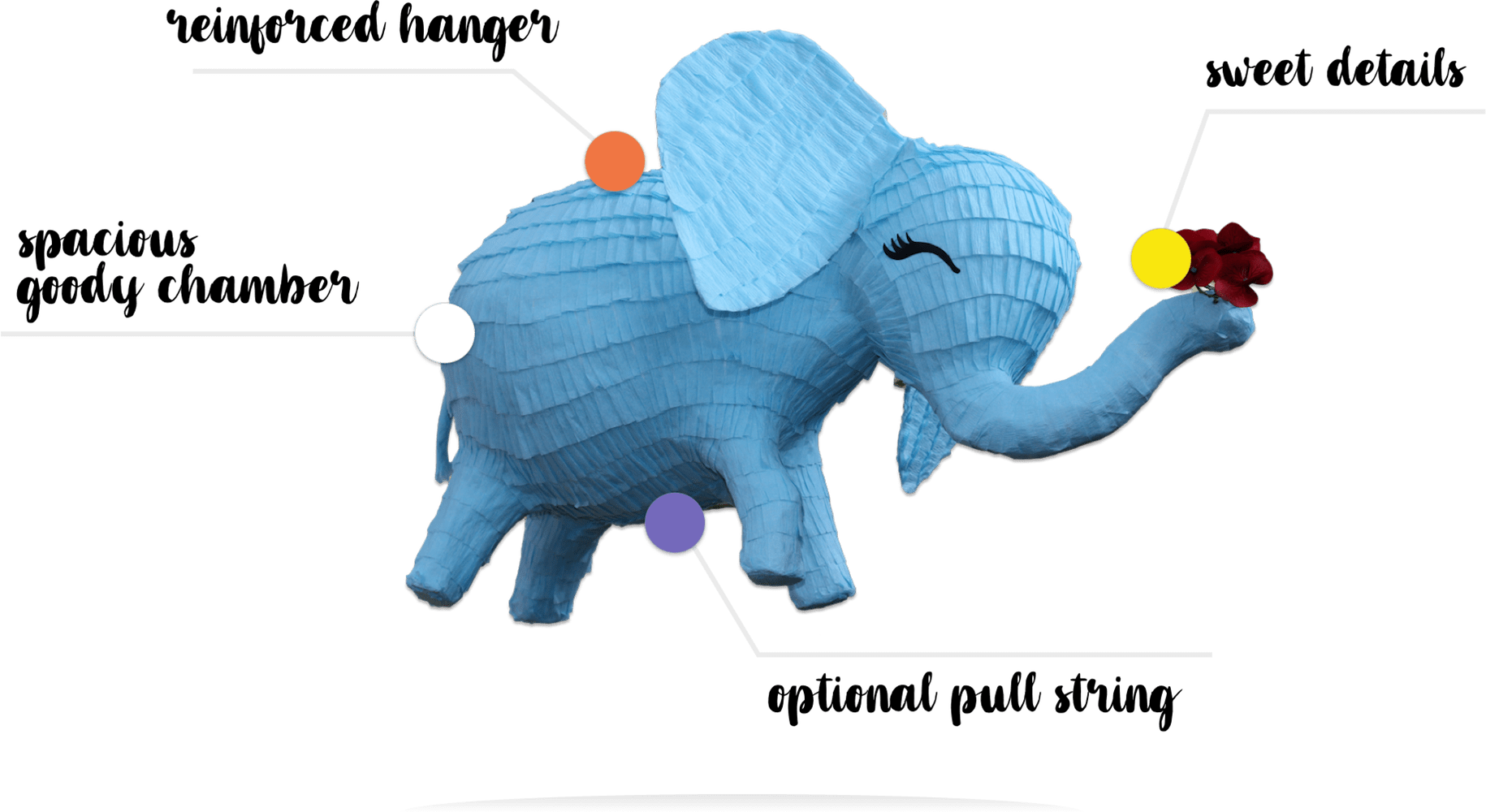 Customizable Eco Friendly Pinata Materials - Indian Elephant (1830x1000), Png Download